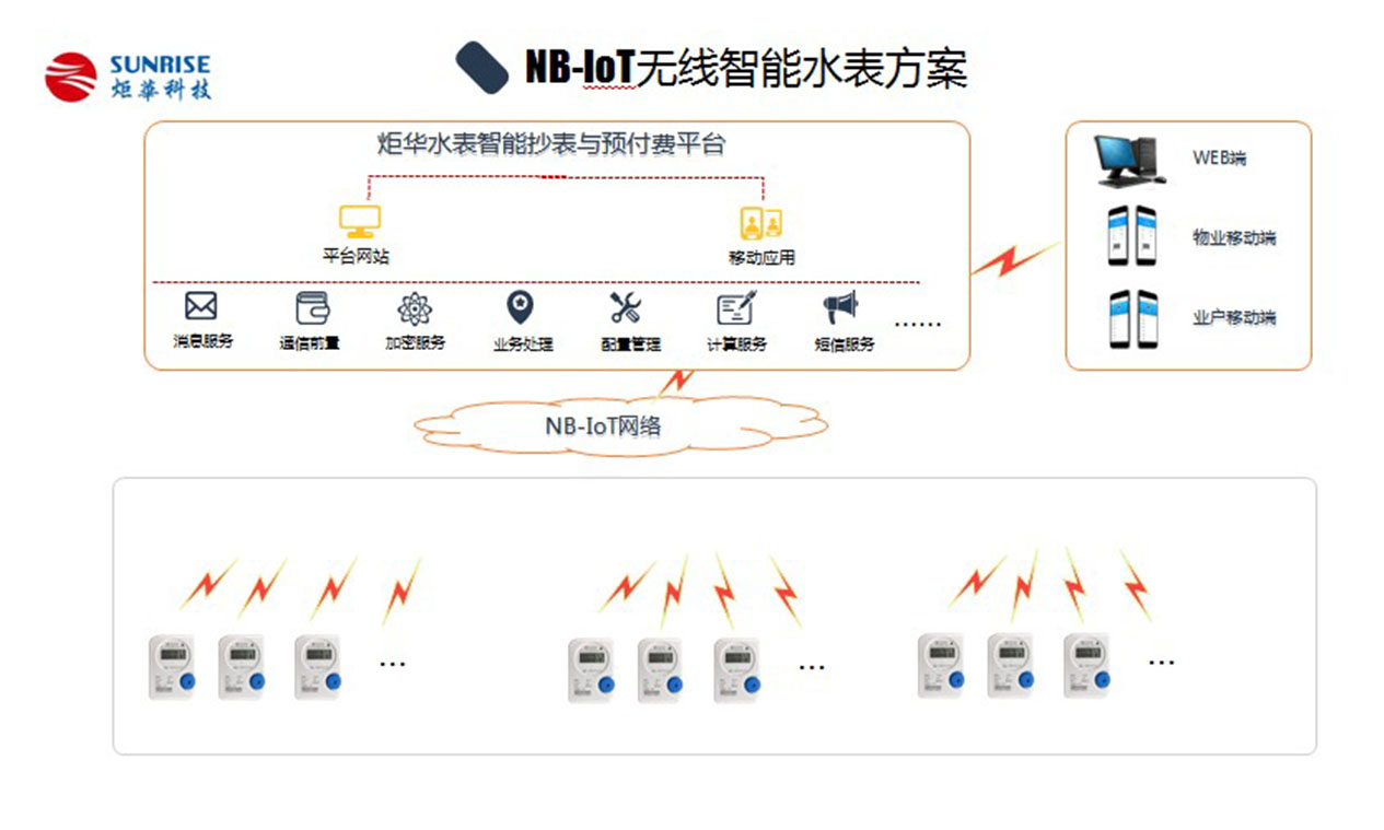 NB-IOT無線智能水表方案圖內(nèi)頁.jpg