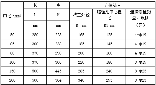 垂直螺翼式水表1.png